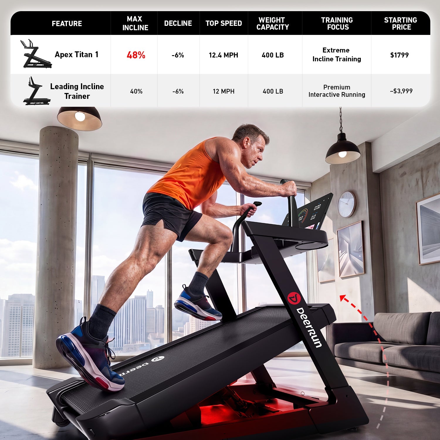 DeerRun Apex Titan 1 -6% Decline to 48% Incline Real Terrain Training Treadmill